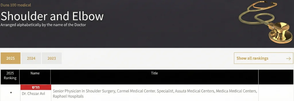 תעודת דנס 100 לשנת 2025 - ד״ר אבי שזר רופא מומחה מוביל