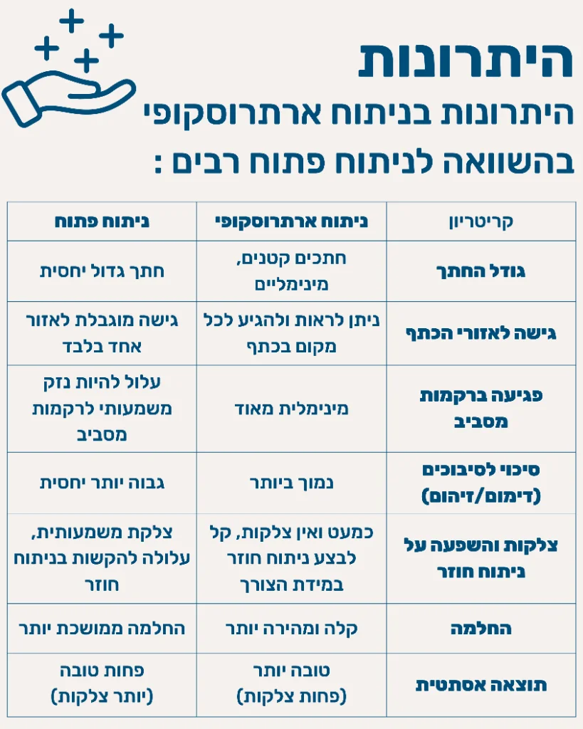 טבלת השוואה בניתוח ארטרוסקופי לבניתוח פתוח