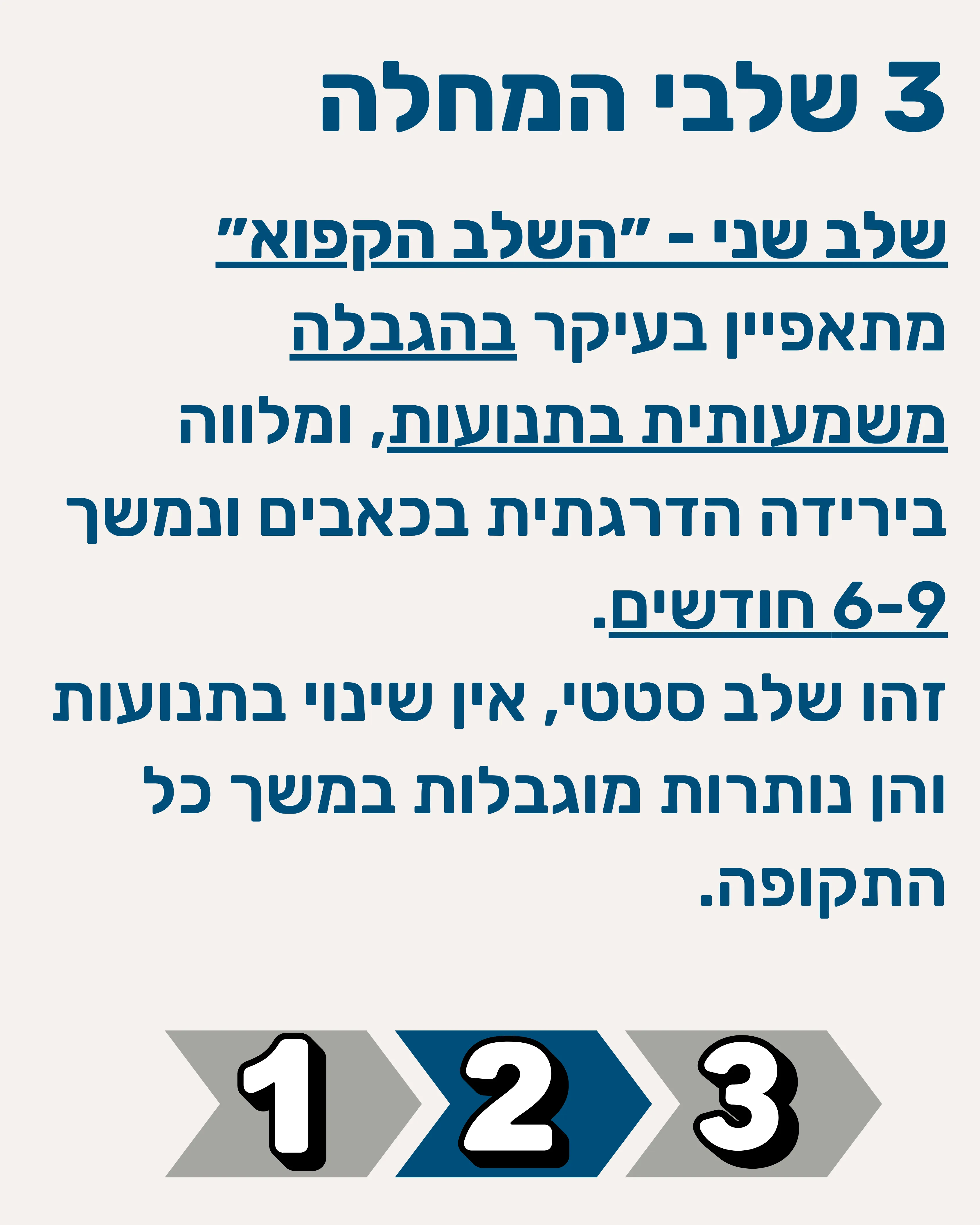 כתף קפואה - תמונה 4