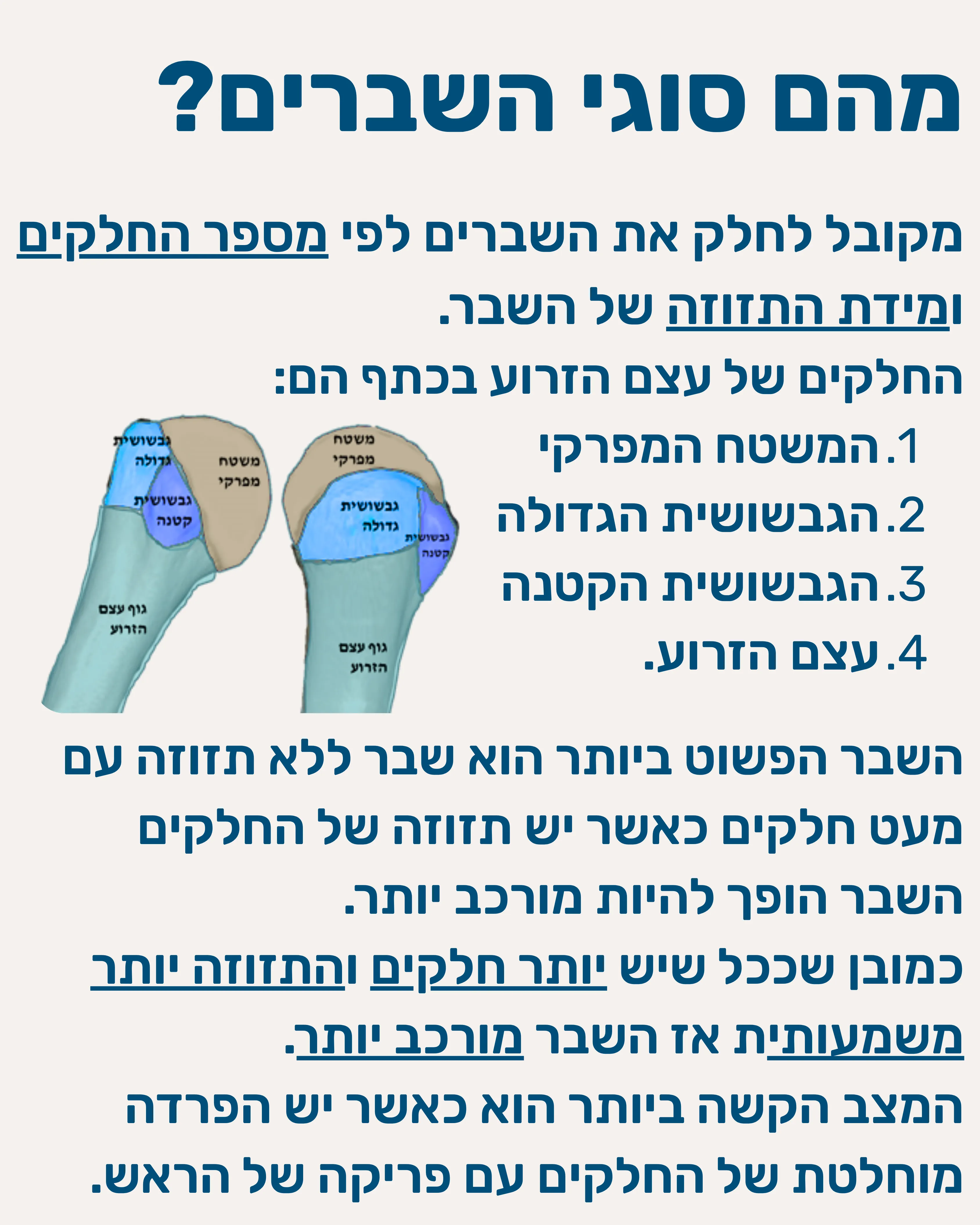 שברים בכתף עצם הזרוע - תמונה 4