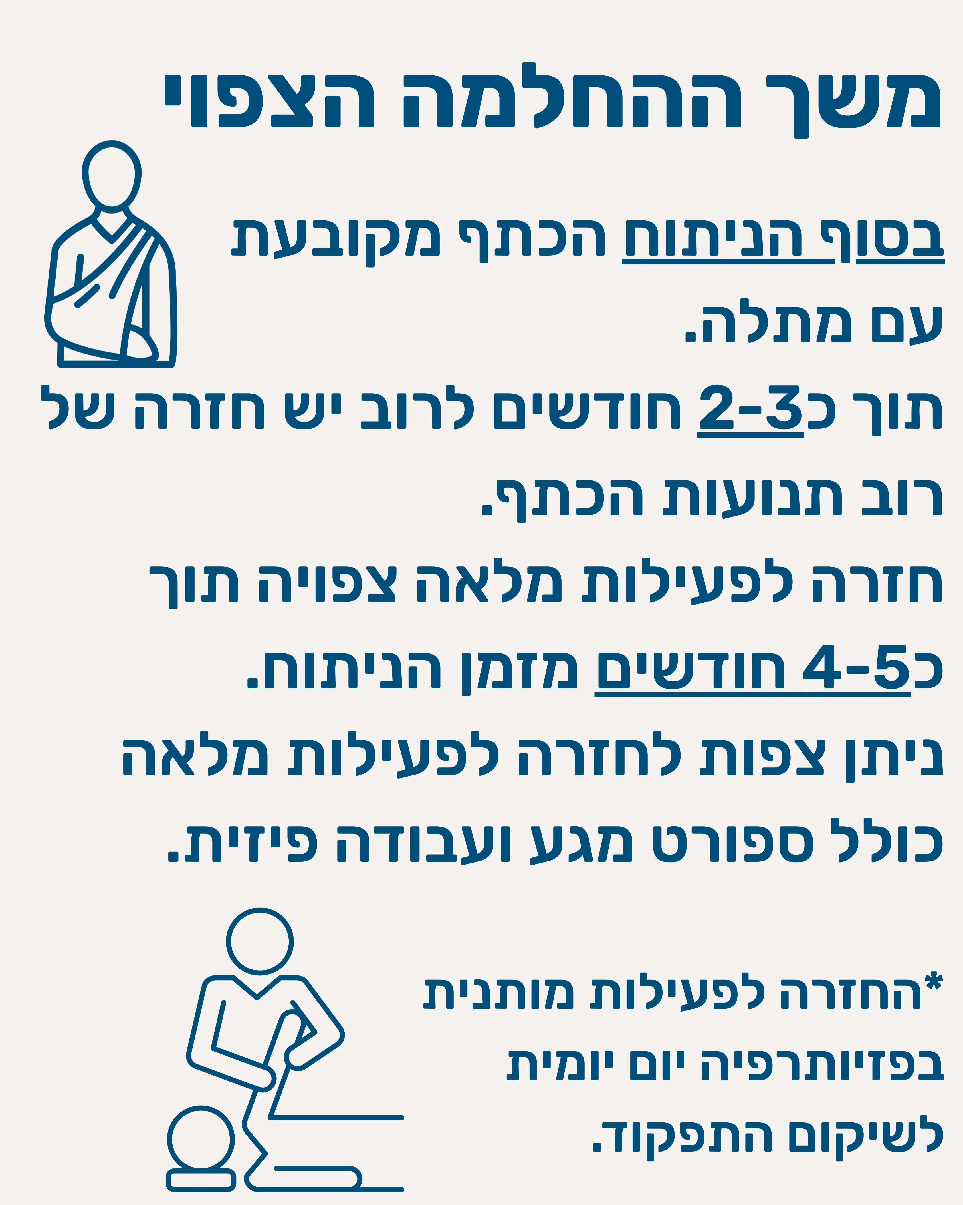 ניתוח לטרזה (Latarjet) - תמונה 12